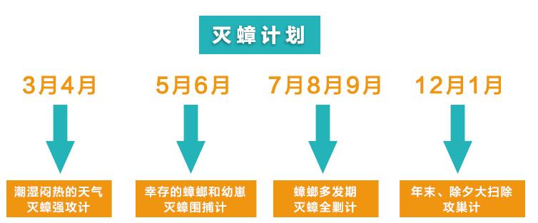 免蟲計(jì)劃